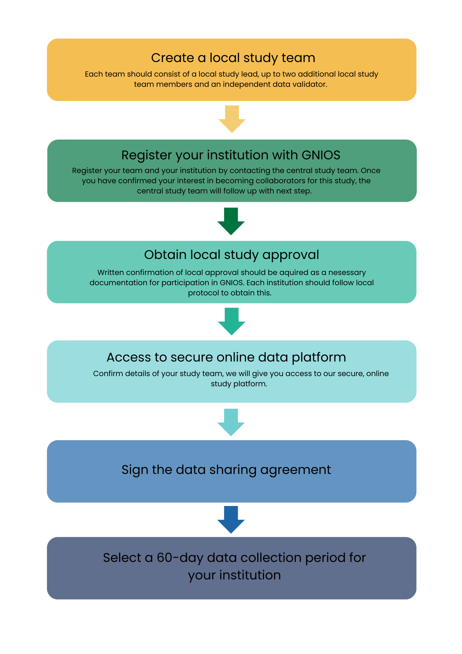 Create a local study team